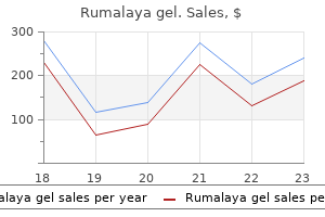 purchase rumalaya gel with visa