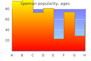 purchase generic speman