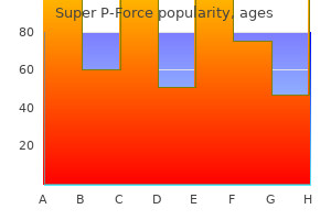 cheap super p-force 160 mg without prescription