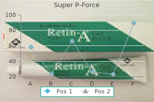 160 mg super p-force amex