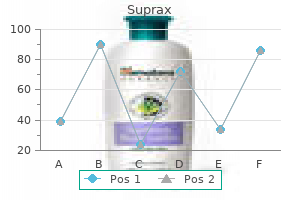 buy suprax 100 mg cheap