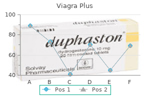 buy viagra plus 400 mg free shipping