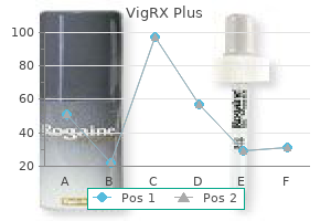vigrx plus 60caps purchase with visa