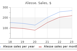 cheap alesse 0.18 mg overnight delivery