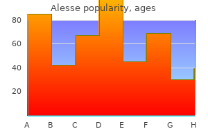 0.18 mg alesse order otc