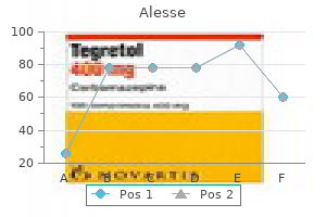 cheap alesse 0.18 mg free shipping