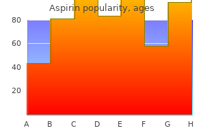 order aspirin 100 pills mastercard