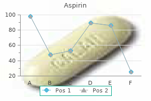 aspirin 100 pills purchase mastercard