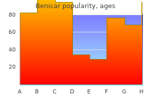 discount 20 mg benicar overnight delivery