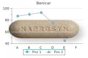 purchase benicar 20 mg with visa