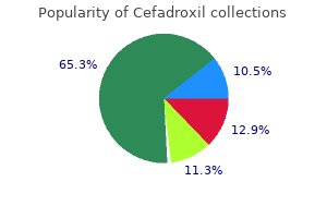 purchase cefadroxil 250 mg without prescription