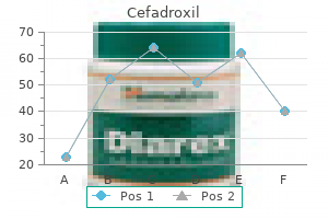 order cefadroxil 250 mg online