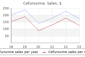 generic 250 mg cefuroxime otc