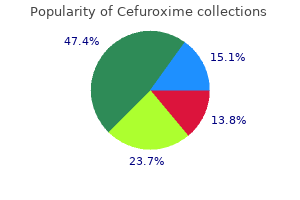 cefuroxime 250 mg order with visa