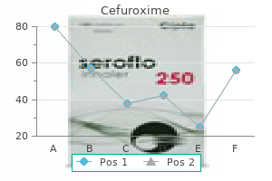 250 mg cefuroxime with mastercard
