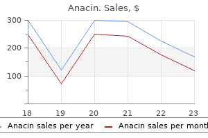 purchase genuine anacin