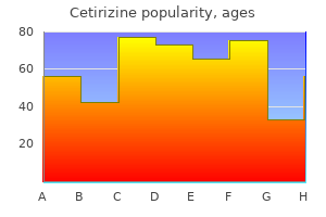 generic 5 mg cetirizine