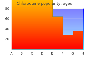 best order chloroquine