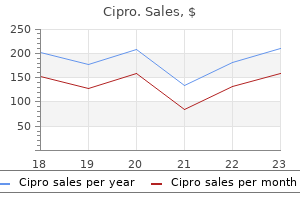 buy cipro uk