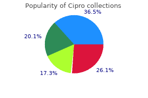 best buy cipro