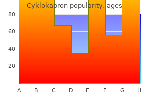 cheap cyklokapron line