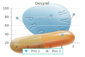 buy line desyrel