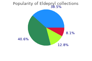 purchase eldepryl line