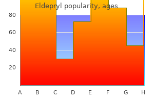 discount eldepryl 5 mg amex