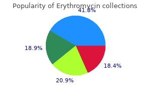 generic erythromycin 250 mg otc