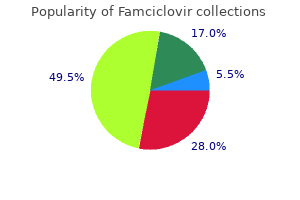 famciclovir 250 mg order