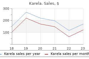 buy line karela