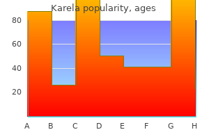 buy karela us