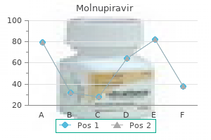 buy generic molnupiravir 200 mg
