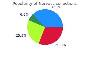 order norvasc 10 mg on-line