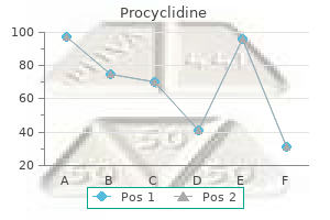 procyclidine 5 mg buy fast delivery
