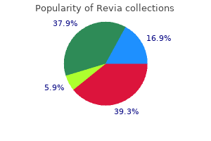 buy revia paypal