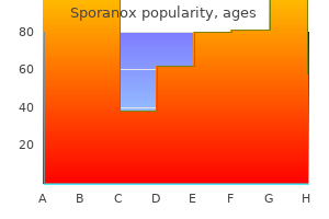 order genuine sporanox line
