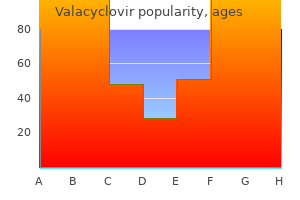 purchase valacyclovir with a visa