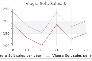 purchase cheap viagra soft line