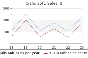 purchase cheap cialis soft on line