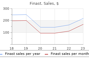 purchase finast canada