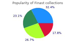 order finast 5 mg without a prescription