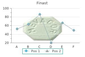 buy finast 5 mg lowest price