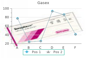 gasex 100 caps order without a prescription