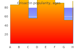 grisactin 250 mg buy low cost