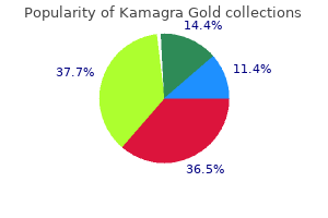 generic kamagra gold 100 mg mastercard