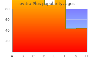 levitra plus 400 mg order without prescription