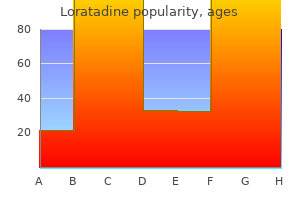 loratadine 10 mg buy lowest price