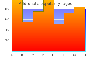 order 250 mg mildronate fast delivery