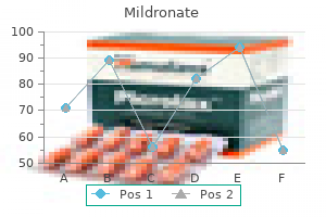 order discount mildronate online